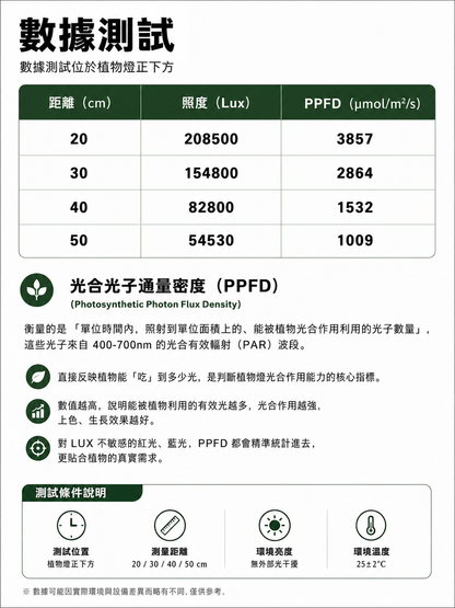 全光譜 COB 植物燈｜鹿角蕨專用